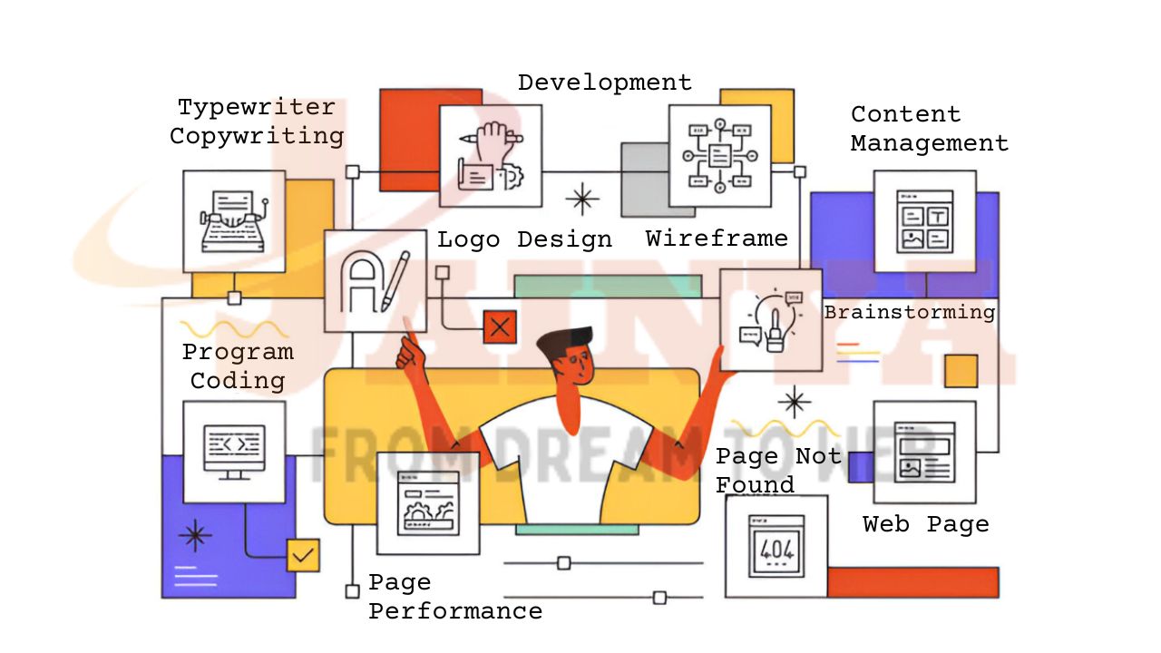 Futuristic website development concept showing a developer working with advanced technology and digital interfaces.
