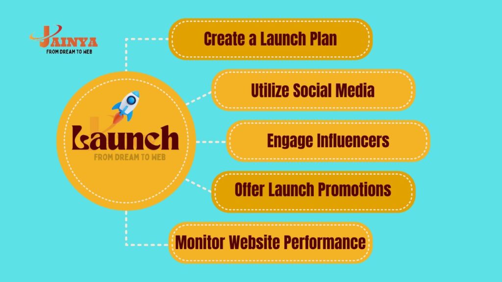 Steps to launch your e-commerce business, focusing on marketing strategies, promotions, and performance tracking.