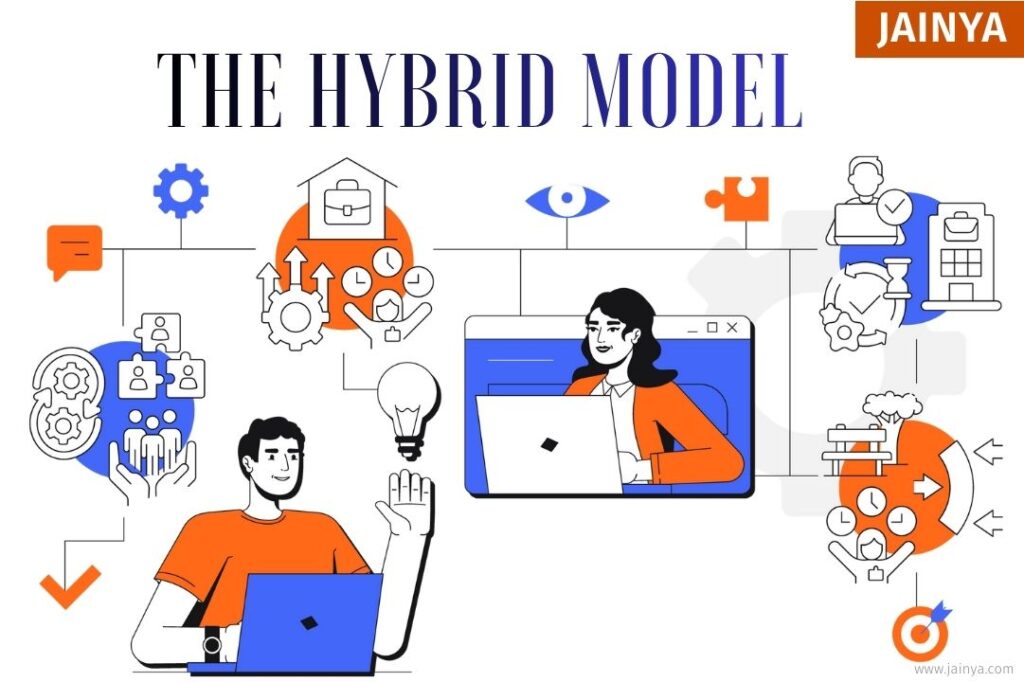 Hybrid pricing model combining retainers and project-based work