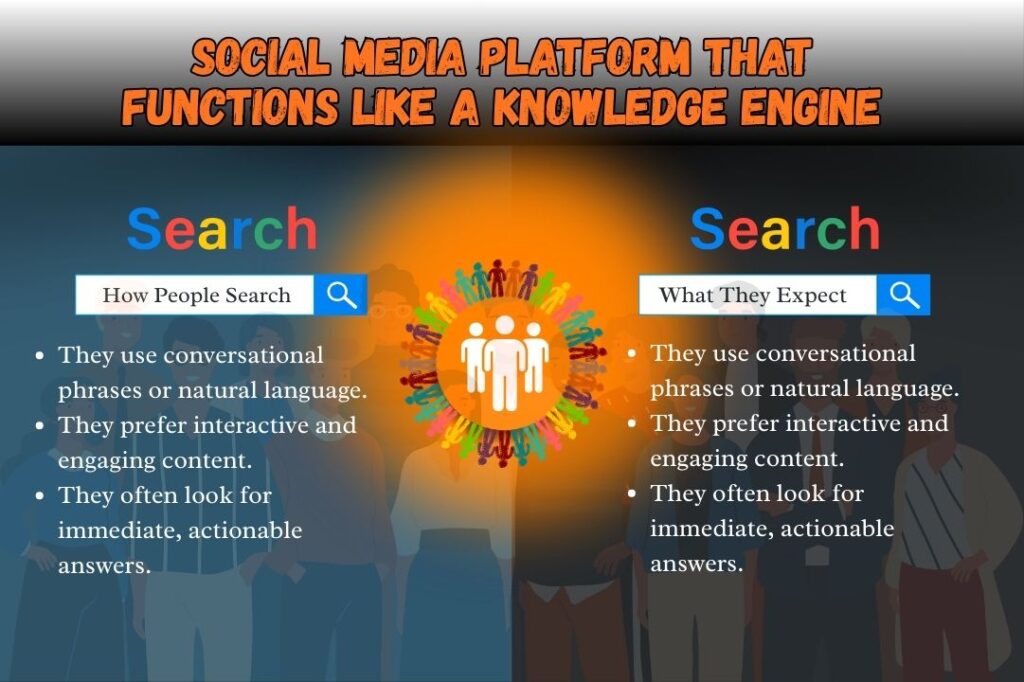 Social search is increasingly more important than traditional search for discovery and research